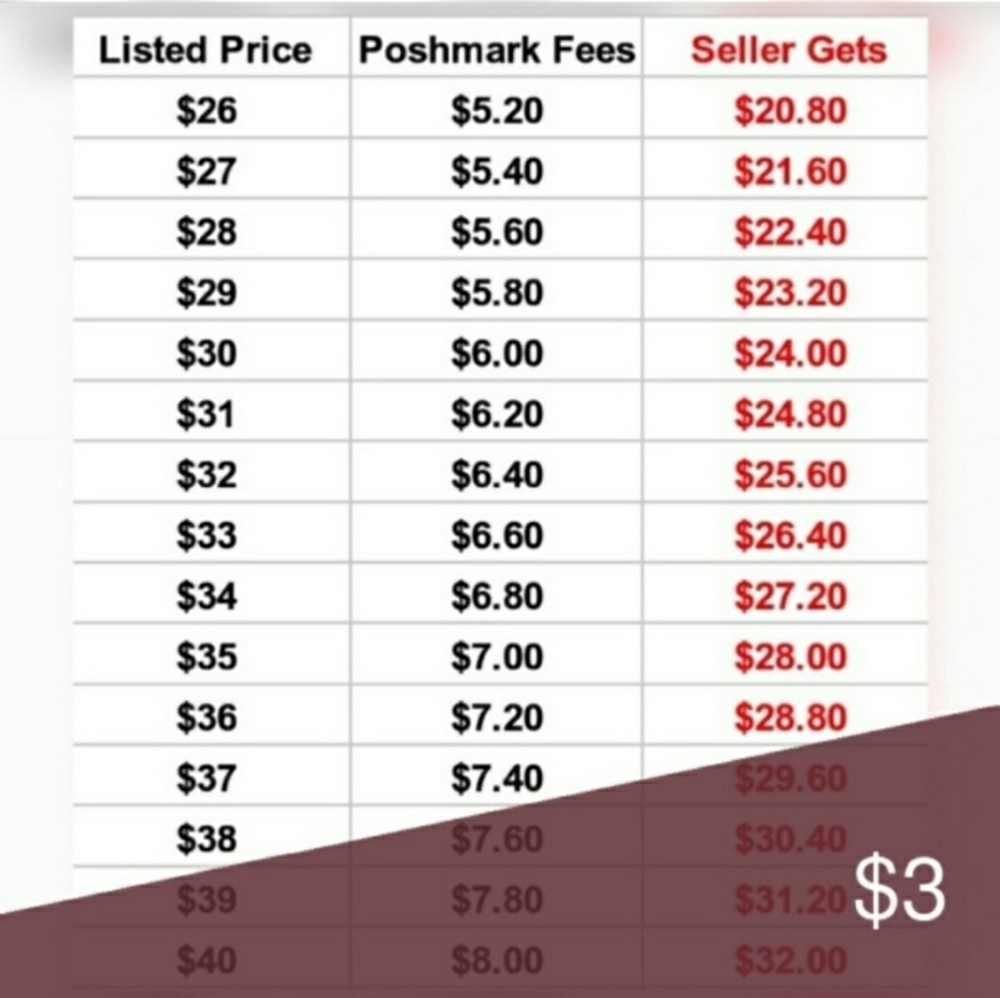 Be CONSIDERATE in your OFFERS!